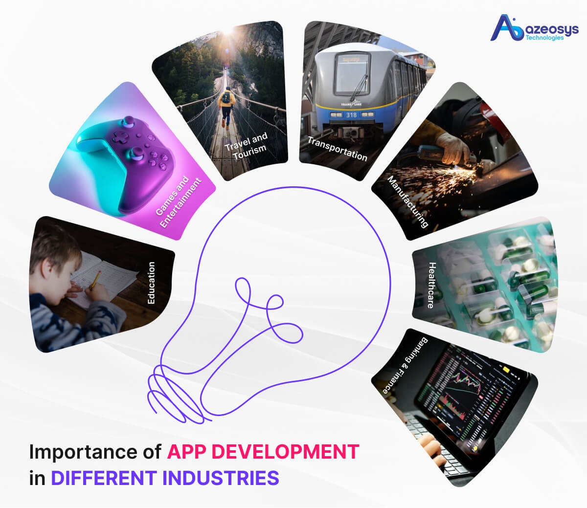 importance of app development in different industries