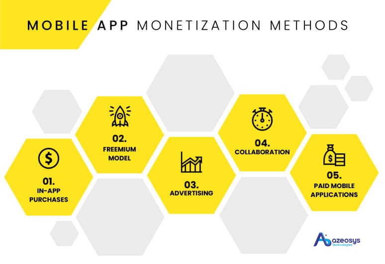 mobile app monetization methods