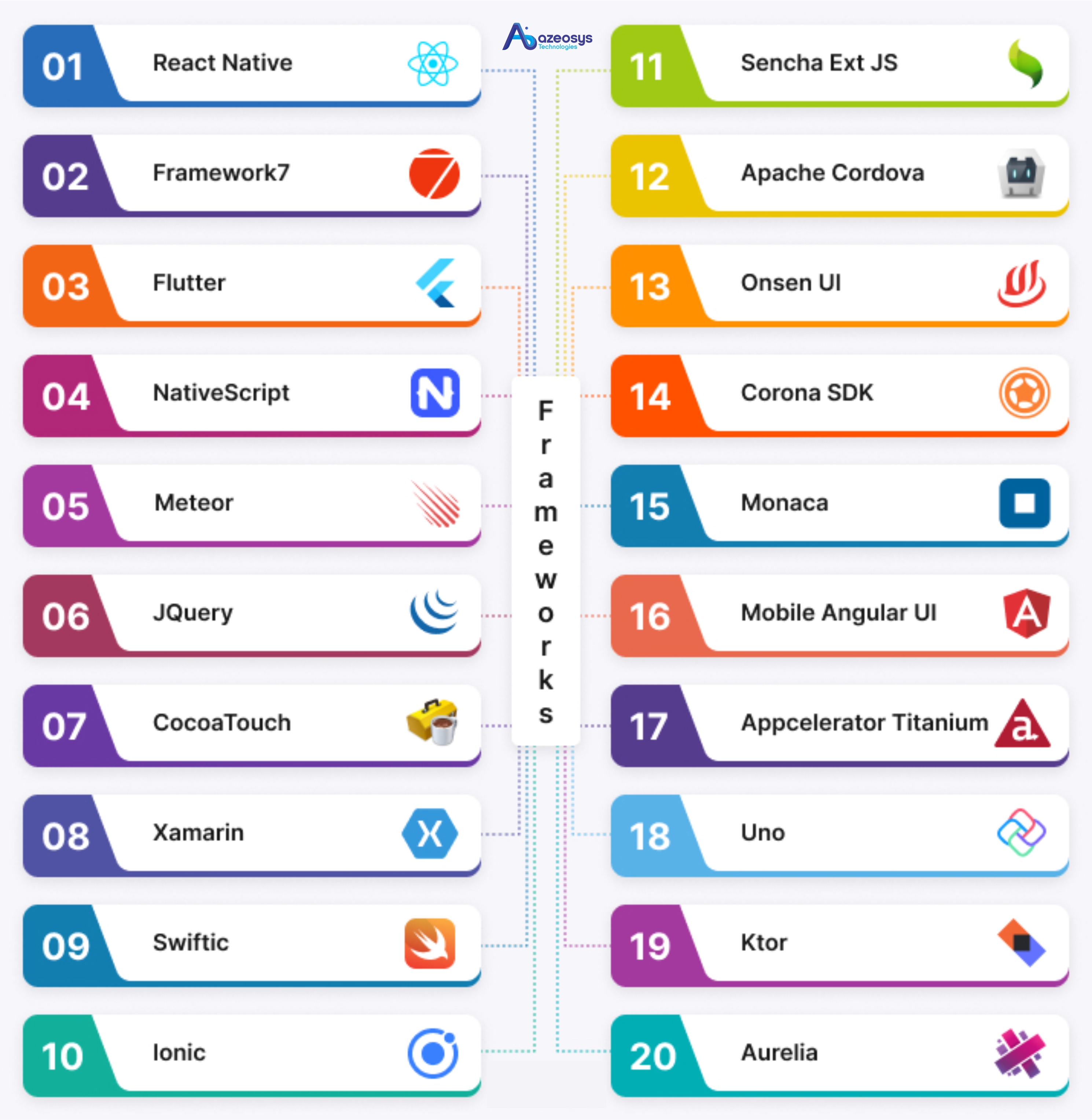types of mobile app development framework