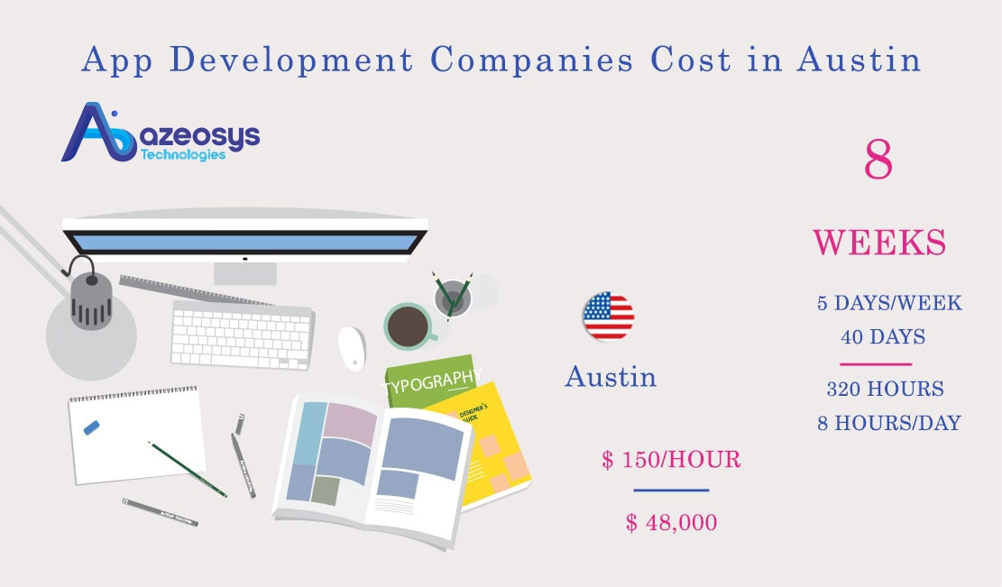 App Development Companies Cost in Austin