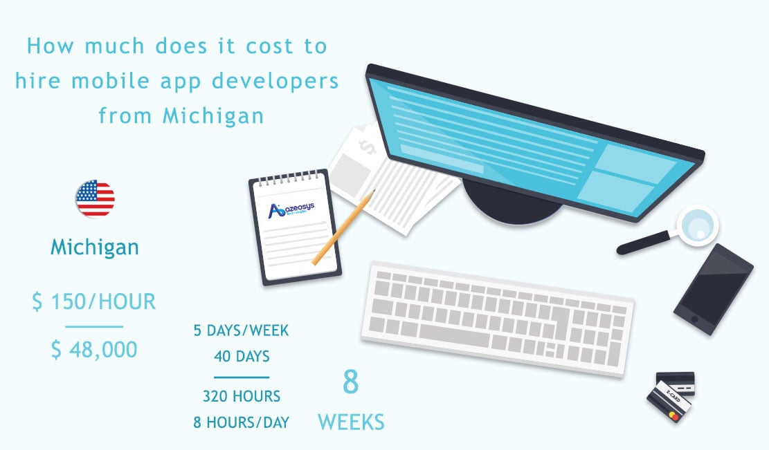 How Much Does it Cost to Hire Mobile App Developers From Michigan