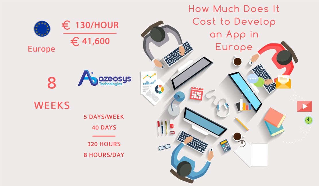 How Much Does It Cost to Develop an App in Europe
